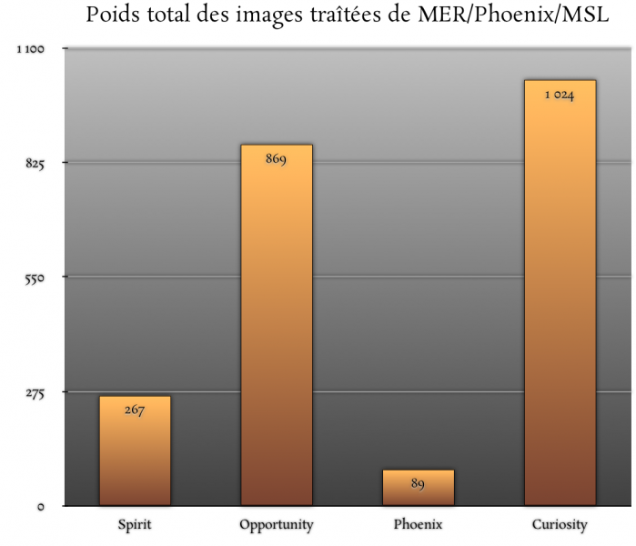 MarsRoversImages-stats-Images