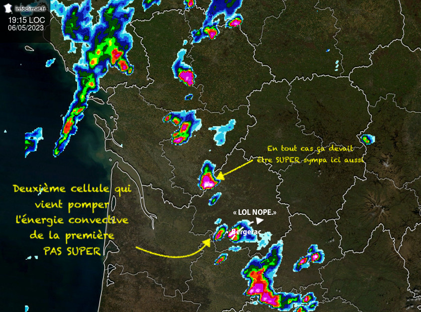 Même image radar, plus tard. Plus de cellules se forment sur le département, dont une à gauche de la première cellule. Fléchage qui dit : Deuxième cellule qui vient pomper l'énergie convective de la première. PAS SUPER. La flèche pointillés indique la nouvelle direction de la première cellule à l'Est de Bergerac qui évite la ville, et semble dire LOL NOPE. Un dernier fléchage, plus au Nord, dit : En tout cas, ça devait être SUPER sympa ici aussi